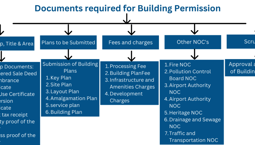 6 Key Approvals Every Homebuyer Should Know About - Urbanblocks Realty