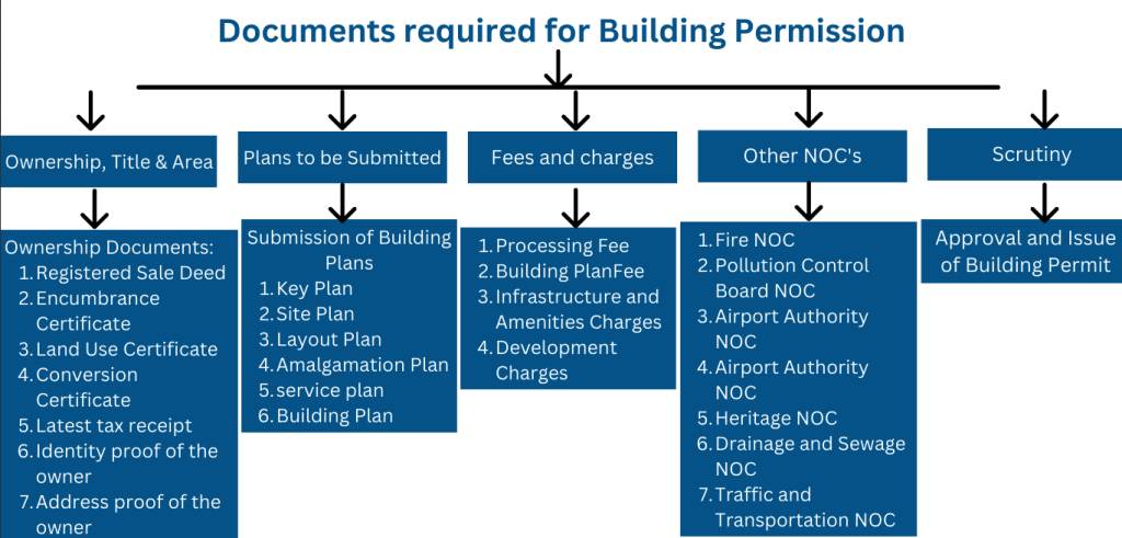 6 Key Approvals Every Homebuyer Should Know About - Urbanblocks Realty